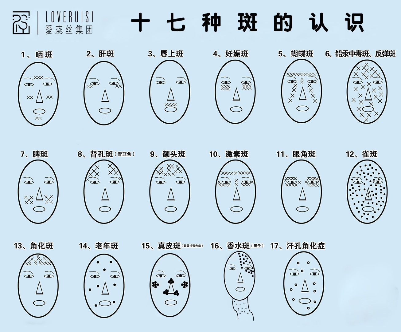 十七种斑的认识